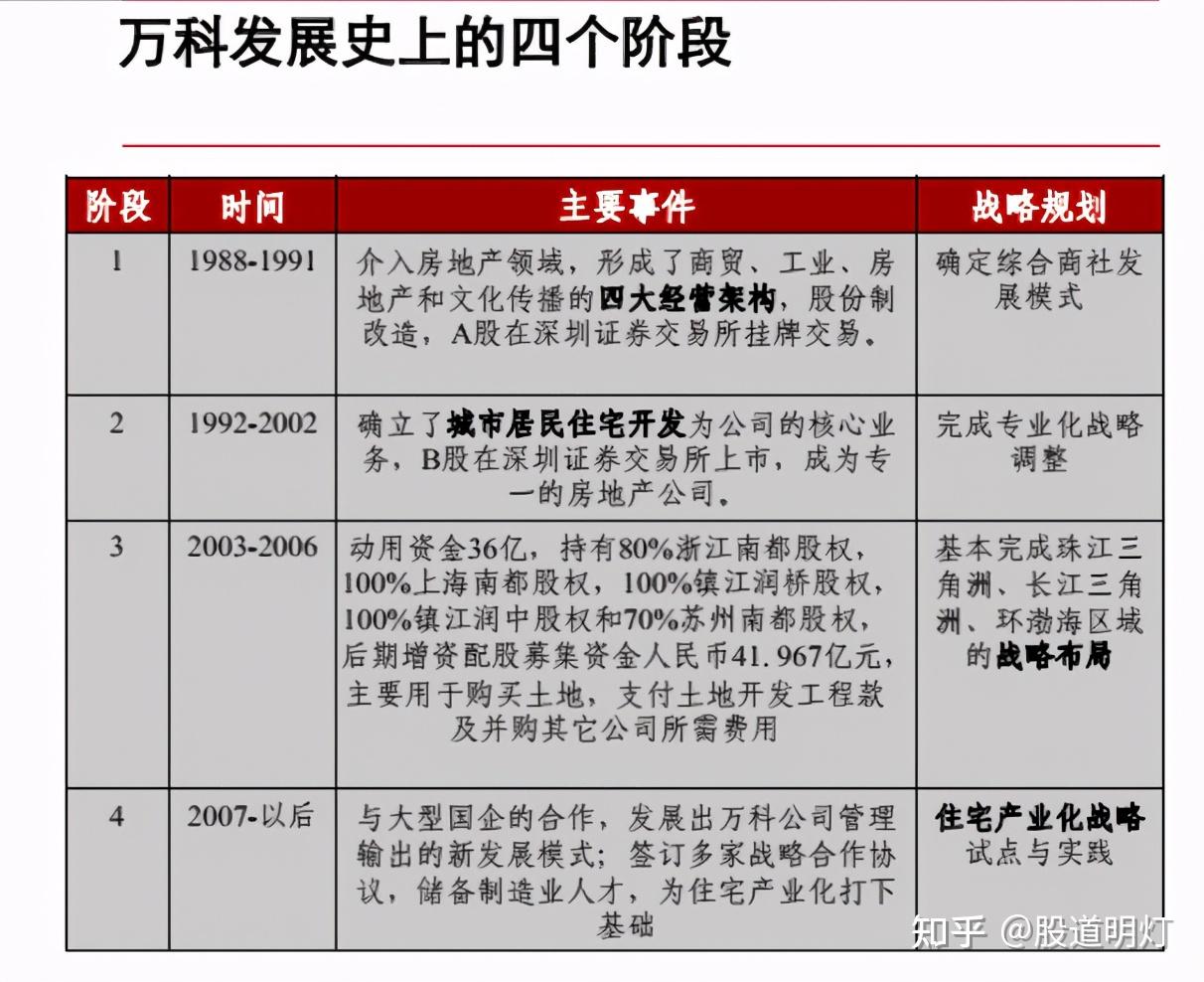 尋求各行業的茅臺地產茅萬科a