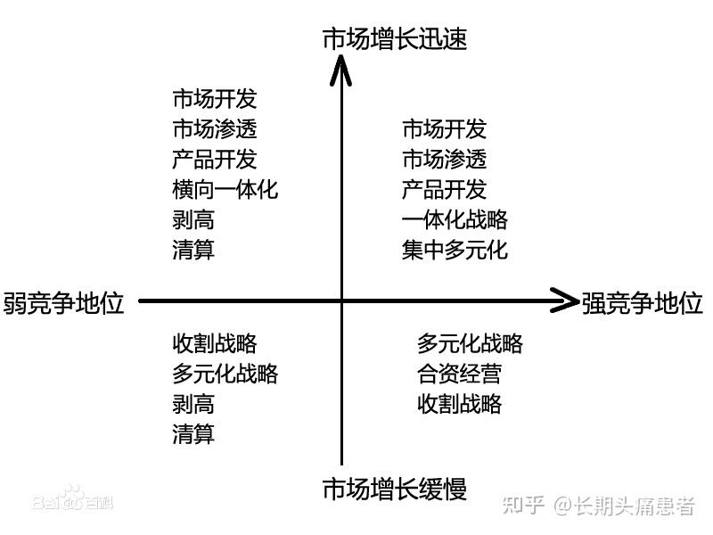 定量战略计划矩阵(qspm矩阵)简单来说就是将之前分析模型得出的战略