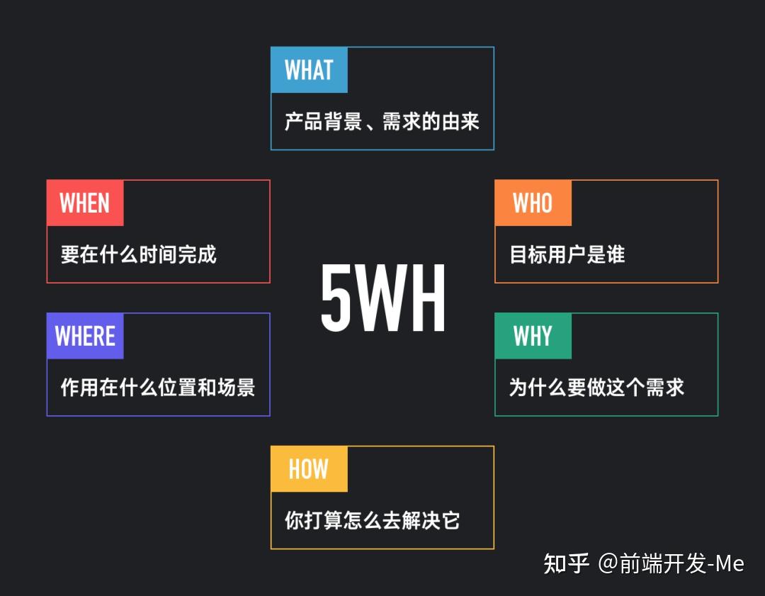 这款分析工具它在我设计考研政治刷题小程序过程中发挥什么样的作用