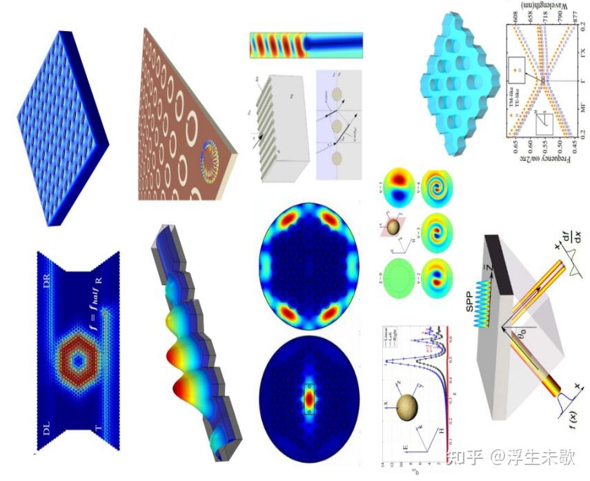 Comsol hfss cst 