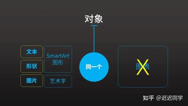 ppt的动画效果怎么全部应用