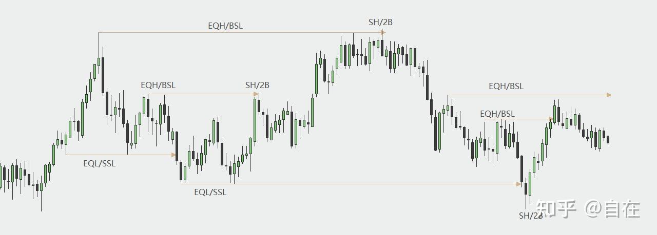 订单流策略基础 订单流策略基础
