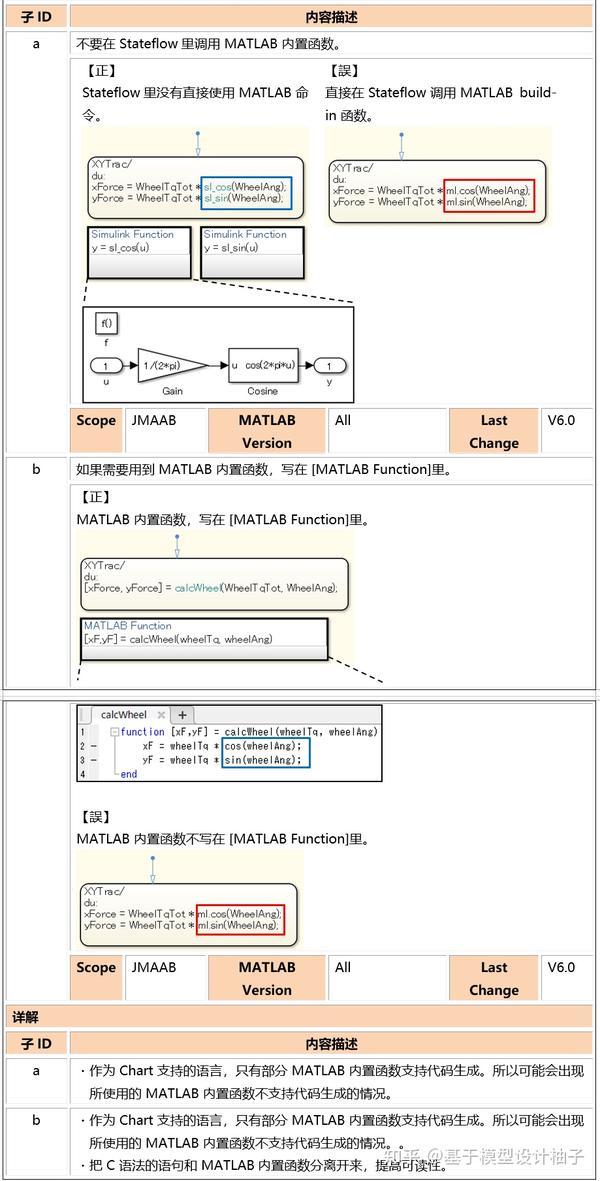 Simulink 建模规范 - 4.3. Transition Condition/ Action - 知乎