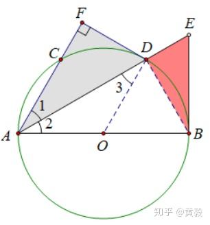 用方程思想求解圆内特殊角度 知乎