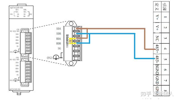 串口模块QJ71C24N-R4与温湿度计的通讯设置（我的学习笔记） - 知乎