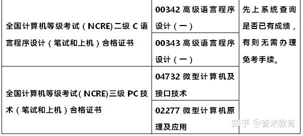 劍橋商務英語考試(bec)和西班牙外語水平考試(dele)的相關等級證書