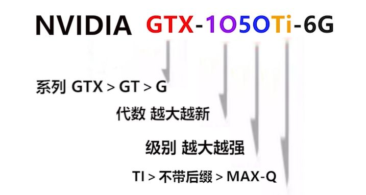 显卡之NVIDIA、AMD、GeForce、Quadro插图55 显卡之NVIDIA、AMD、GeForce、Quadro插图55