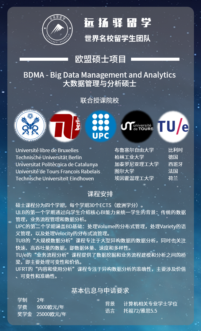 【留学】欧盟硕士专业介绍:大数据管理与分析