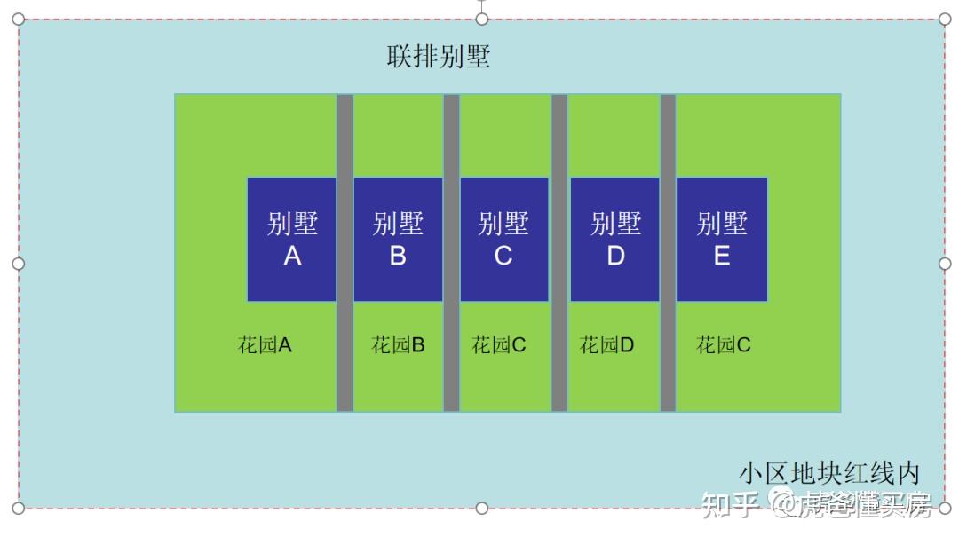 南宁买房,联排、合院、叠墅傻傻分不清楚? - 知乎