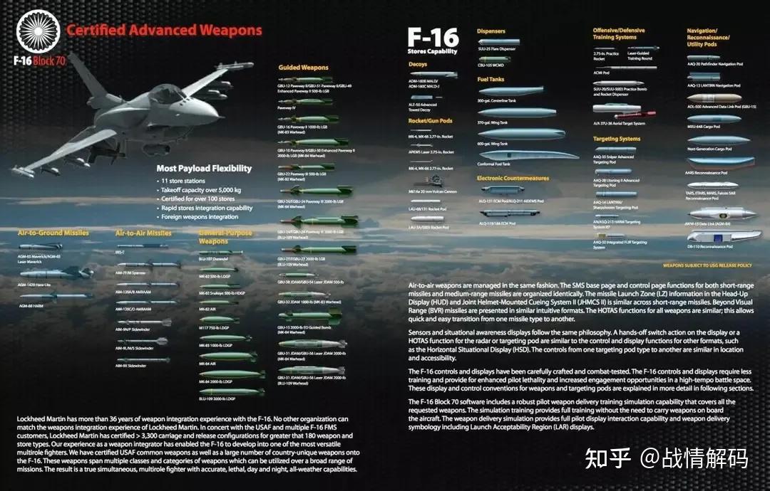 f16v战斗机性能参数图片