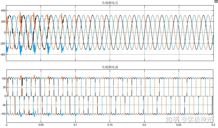 基于PI+重复控制的并网逆变系统谐波抑制策略模型(Simulink仿真模型) - 知乎