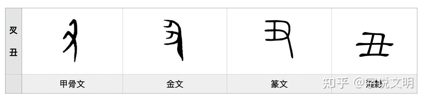 丑——汉字的字元·基数与序数 - 知乎