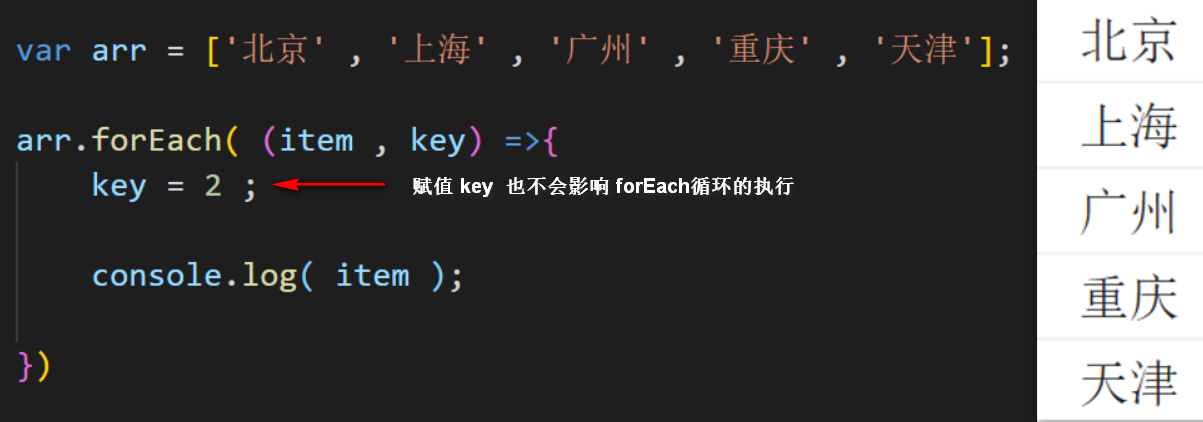 What is the difference between foreach and for loop