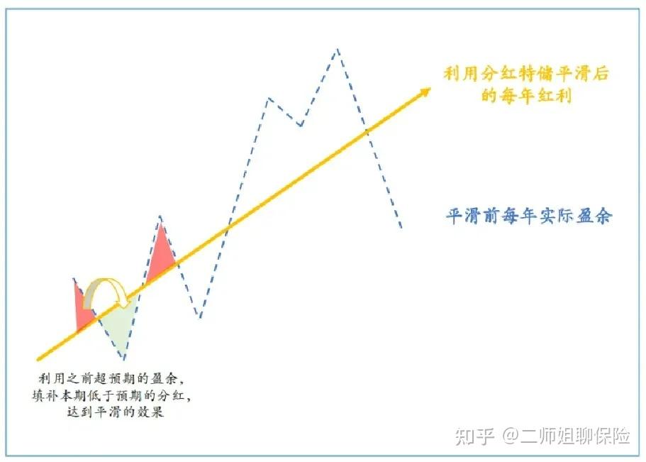 75家寿险公司投资收益率排名，这家各方面都很棒！ - 知乎