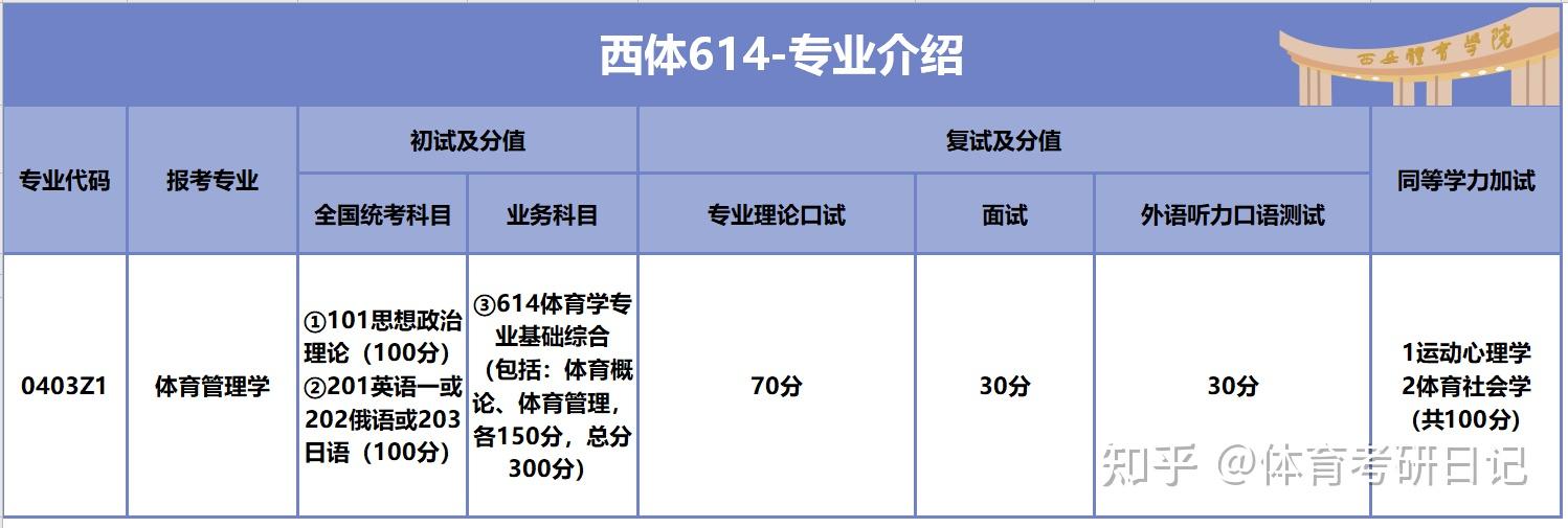 必看2022西体614西安体育学院报考基本信息汇总