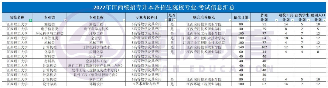 南昌理工学院26南昌交通学院27南昌应用技术师范学院28南昌职业大学2