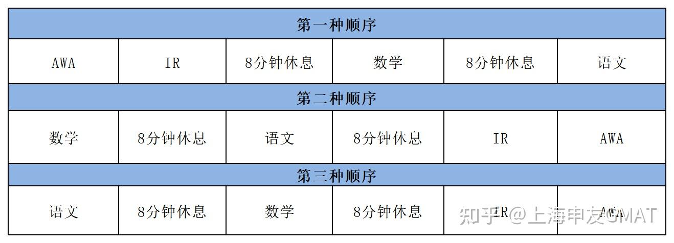 gmat考试全流程手把手带你报考gmat