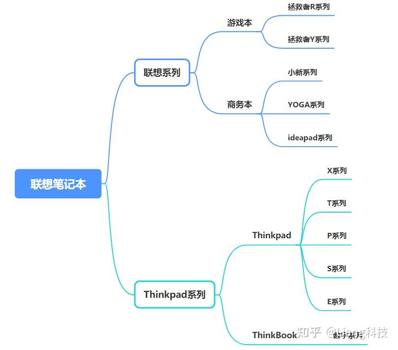 联想电脑供应链结构图图片