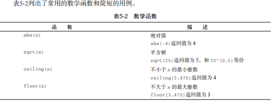 R第五章 高级数据管理 以及第四讲复杂数据处理和分析 - 知乎