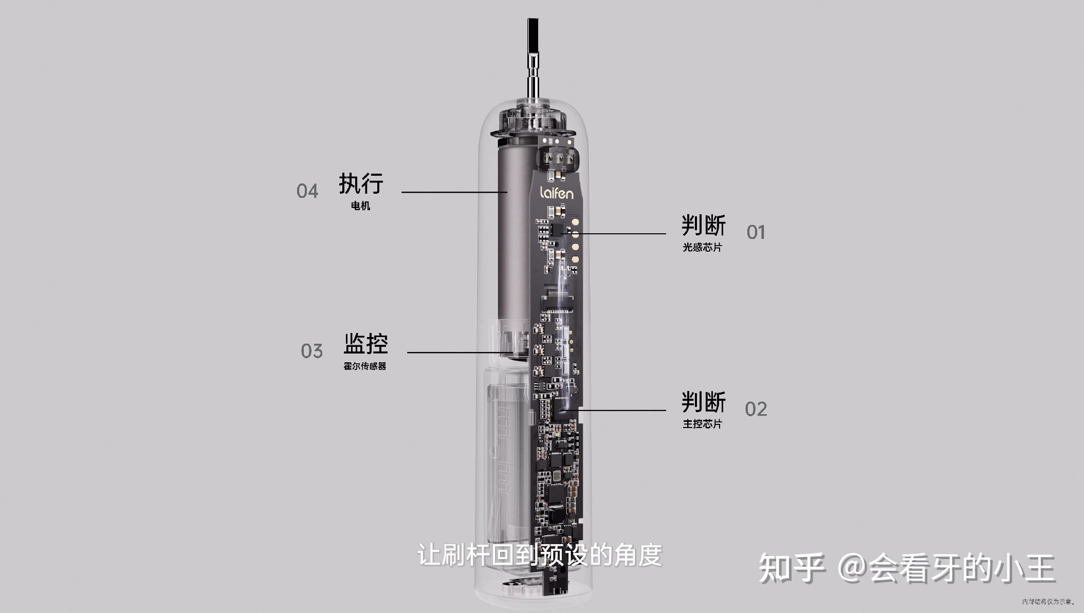 2023年最新【电动牙刷】选购攻略!如何有效去除/预防牙结石?