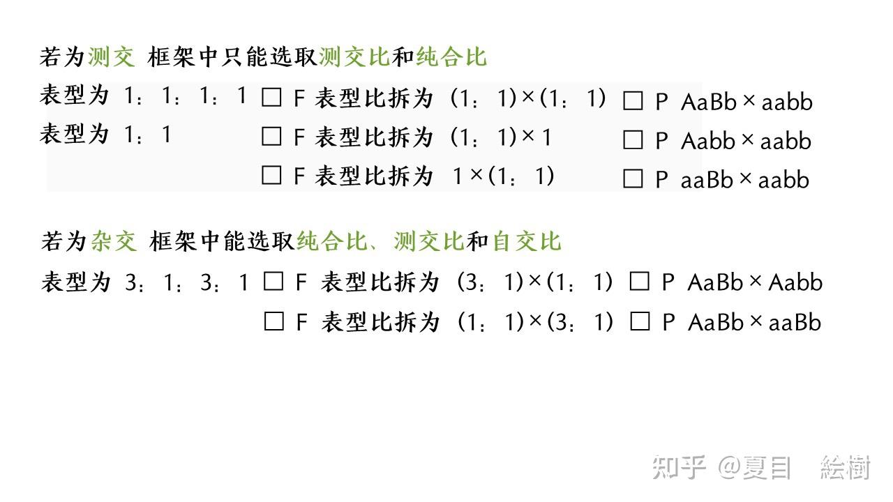 基因傳遞規律篇 234 基因自由組合定律 一輪複習筆記 - 知乎