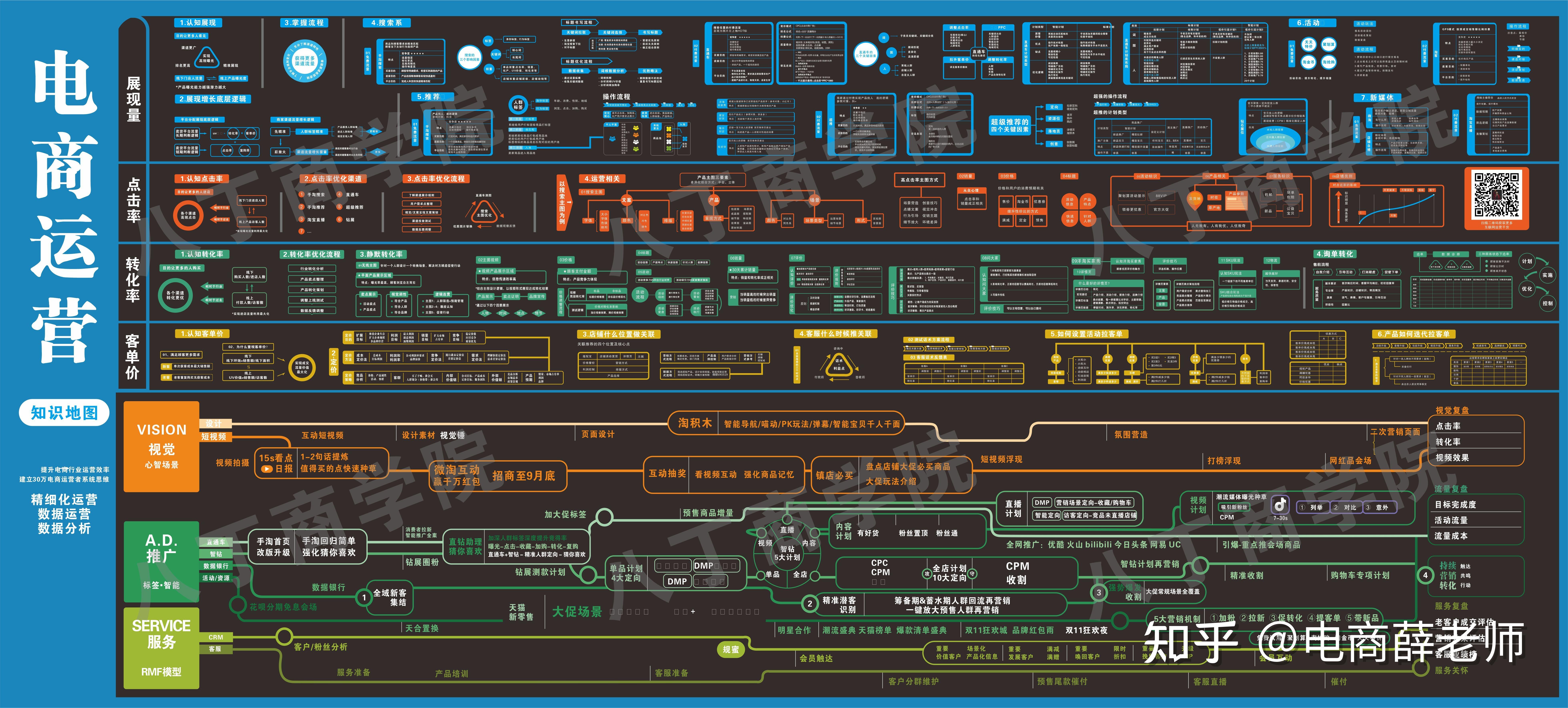 电商运营知识地图分享,教你做运营,不清楚的赶快收藏!