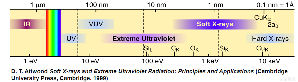13.5nm Mo/Si 多层膜、高性能极紫外光学元件：实测反射率高达70% - 知乎