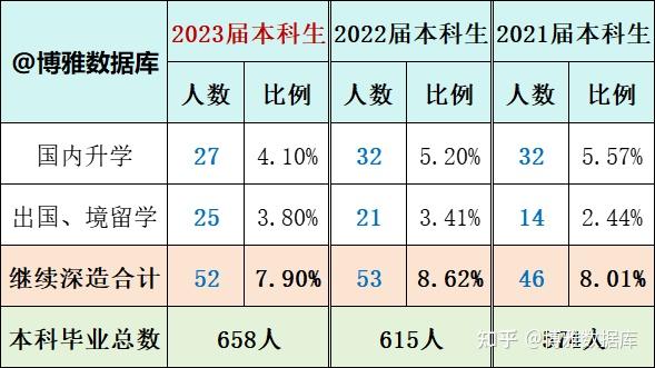 上海海关学院学费图片