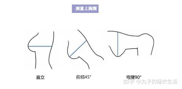 一,如何正确测量胸围