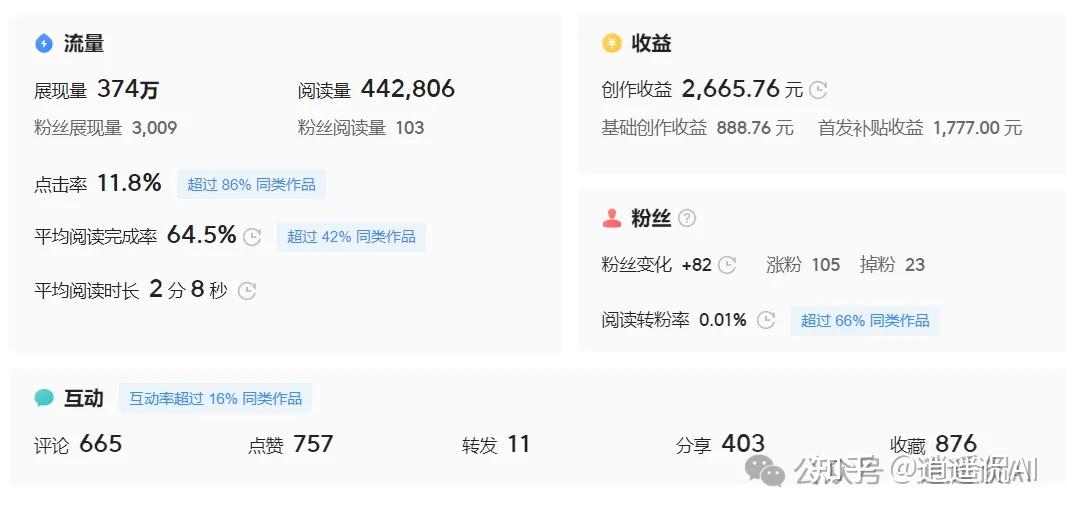 普通人2025年用AI轻松赚钱的16个方法!(附实操手册) - 知乎