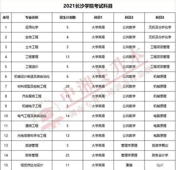 南华大学是几本_南华大学算一本吗_南华大学本一还是本二