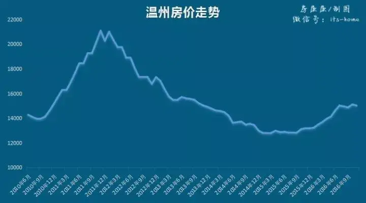 中国房价只涨不跌？这几次大跌曾让无数财富灰飞烟灭 - 知乎