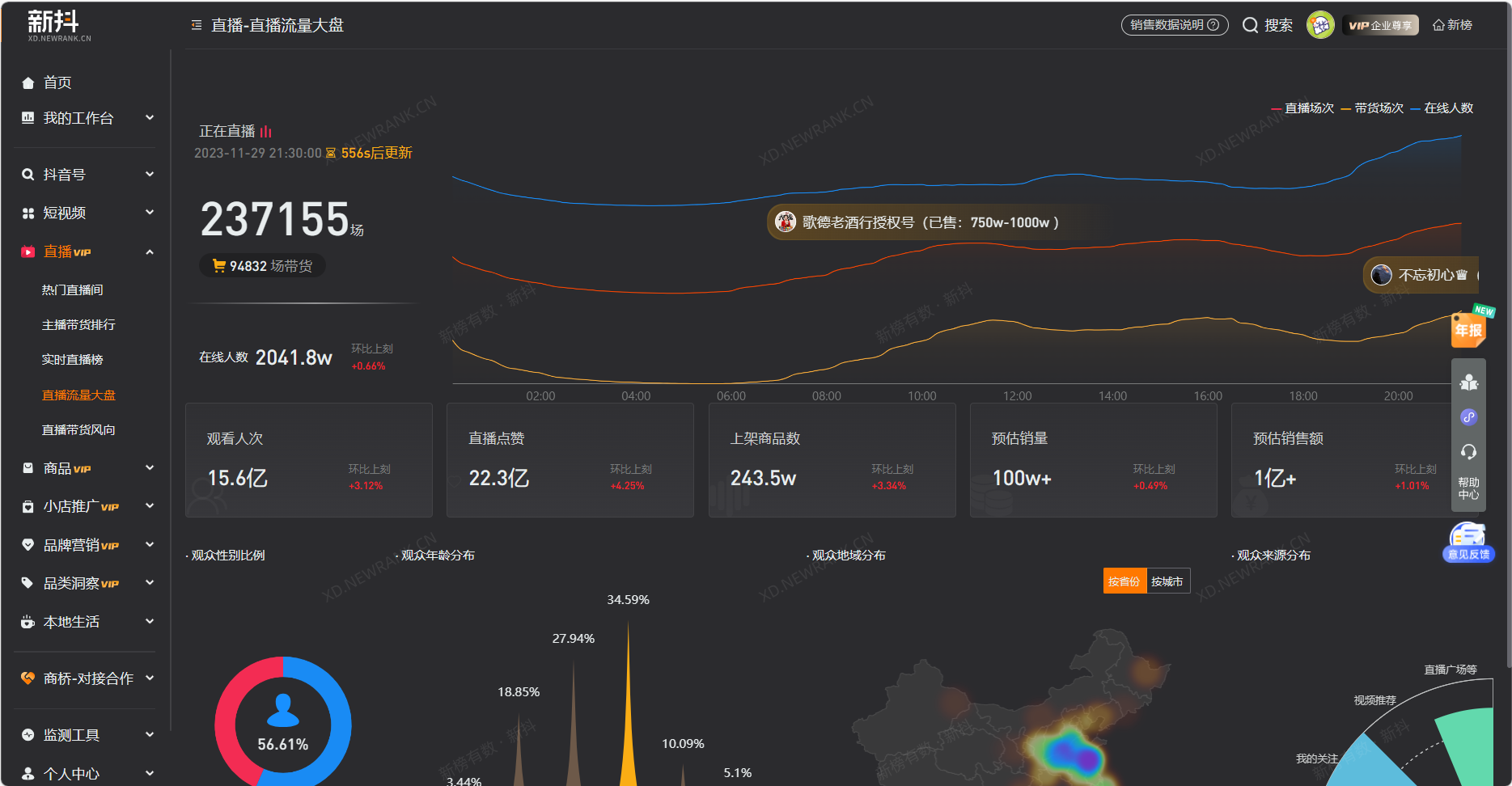帮助用户了解抖音平台上的整体流量情况监测平台的总观看人数,观众
