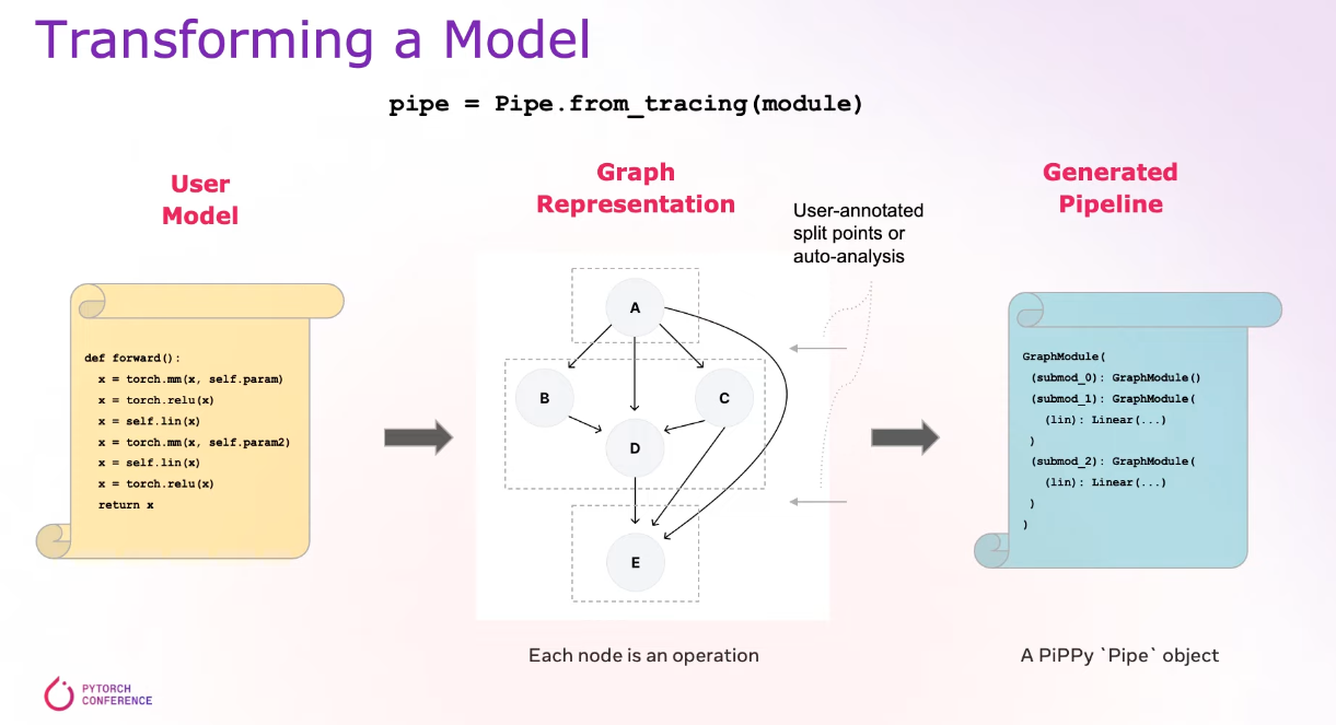 PyTorch Parallelism - talk notes - 知乎