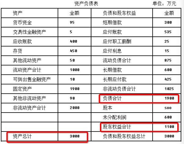 如何看懂财报？ - 知乎