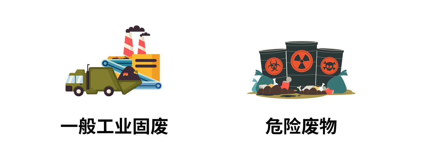什么是固废?如何区分一般固废与危废?化学品企业如何固废处理? - 知乎