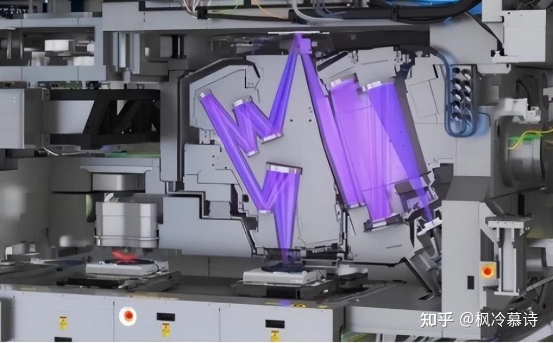 台积电通知其中国客户，从下周开始，所有 7nm 及以下芯片出货将停止。如何看待这一行为？  第6张