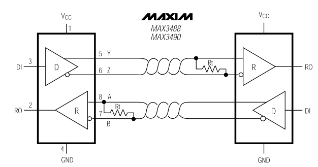 【ZYNQ Ultrascale+ MPSOC FPGA教程】第十二章 RS422实验 【ZYNQ Ultrascale+ MPSOC FPGA教程】第十二章 RS422实验
