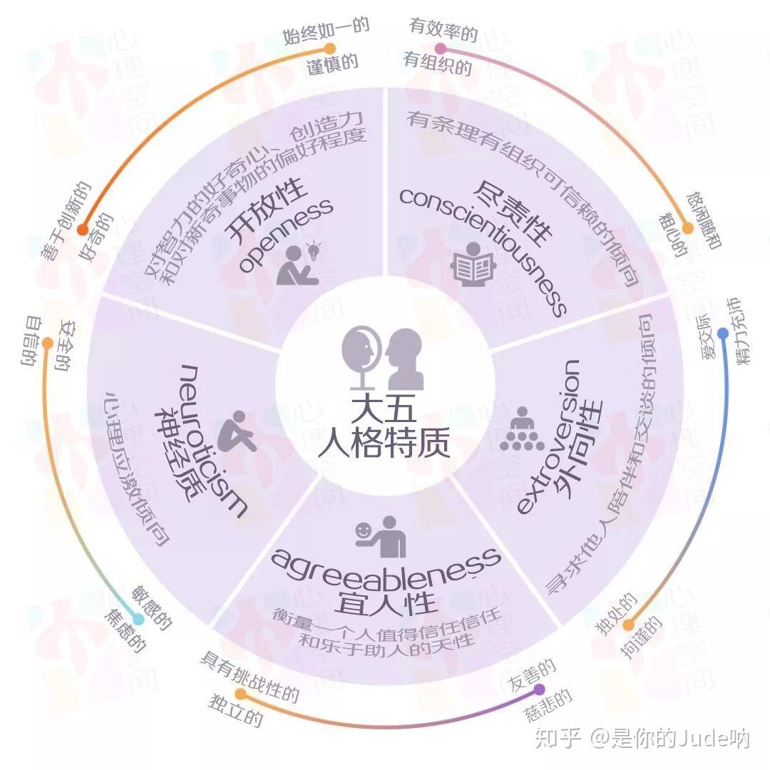 敏感型人格 zhuanlan.zhihu.com