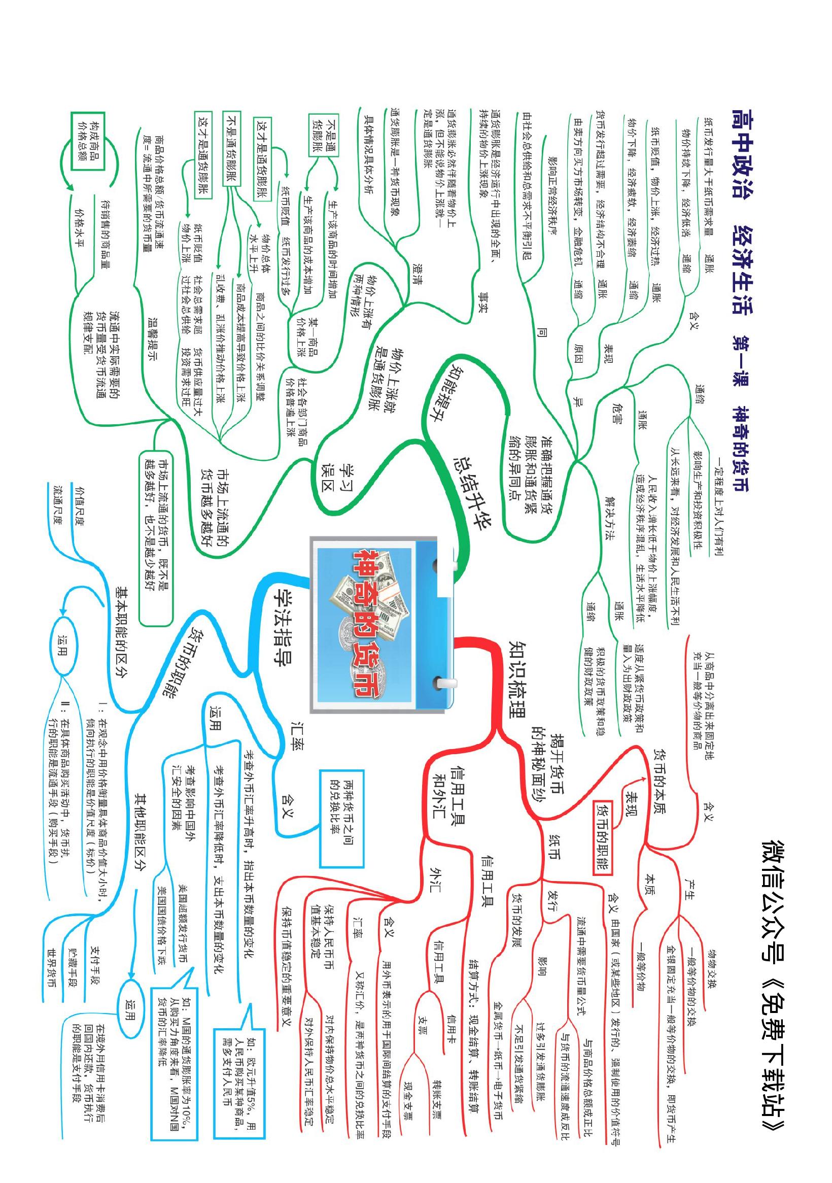 手机免费思维导图图片