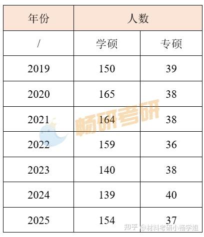 【26材料复试】燕山大学材料学院复试考察内容及考情数据解析 - 知乎