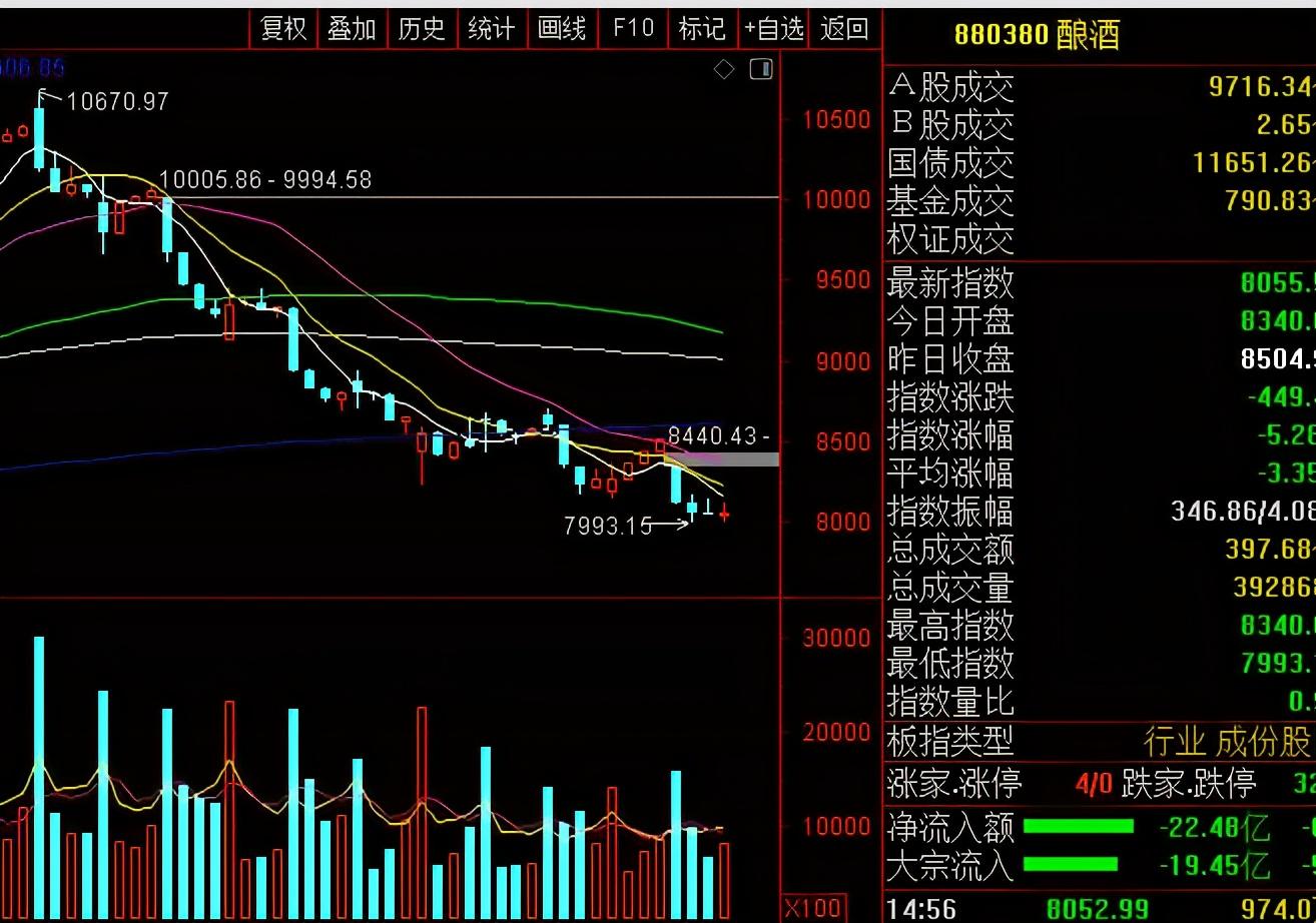 今日股市大盘涨跌走势_a股大盘今日走势_股市大盘实时走势