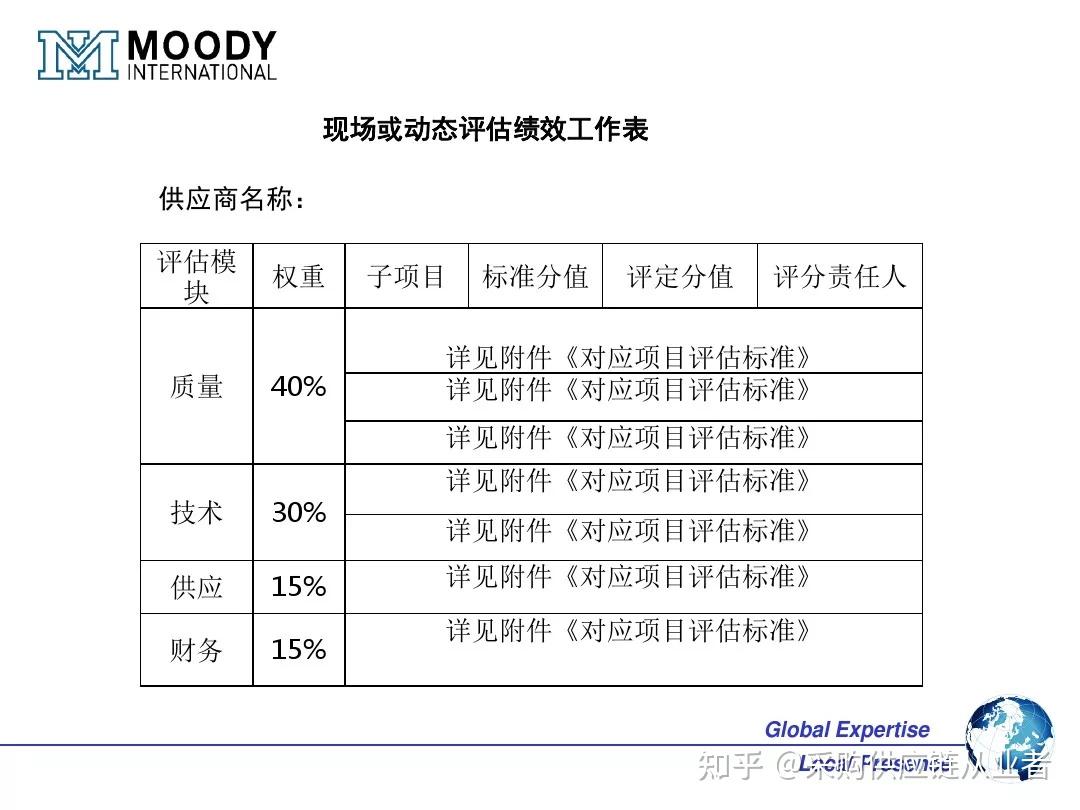 一文搞懂OEM ODM OBM的区别和联系（附OEM供应商管理 PPT） - 知乎