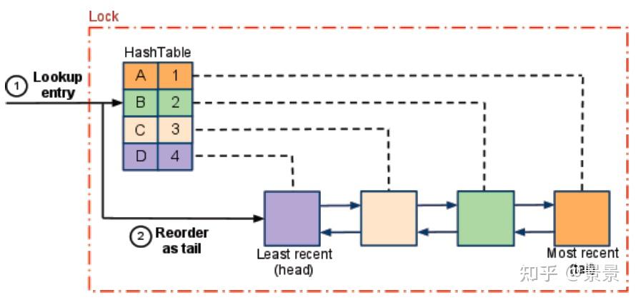 What Is Lru Replacement Algorithm