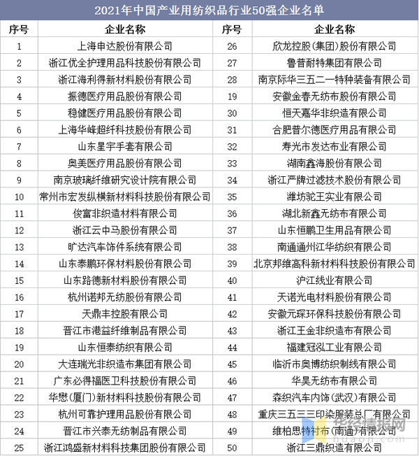 垂钓人群趋于年轻化，未来渔具行业将向高端化迈进- 知乎