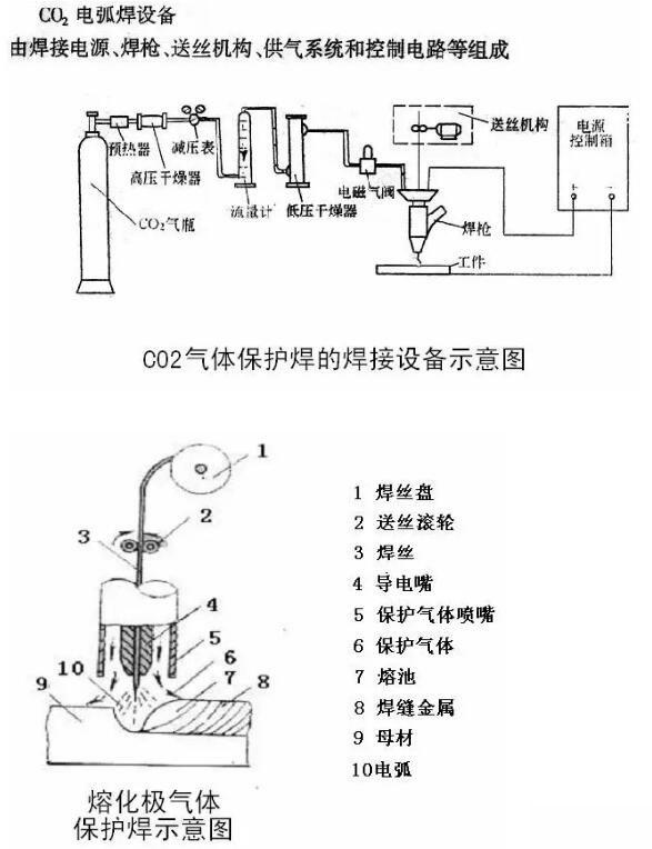 汽车制造中常用的焊接方法