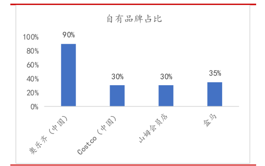 2024零售的主戰場重回線下見智研究