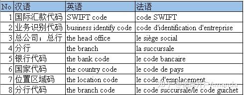 外贸收款账户编码常见问题解析 - 知乎
