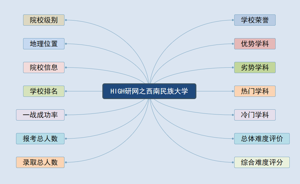 西南民族大学招生信息_西南民族大学招生_西南民族大学招生信息网