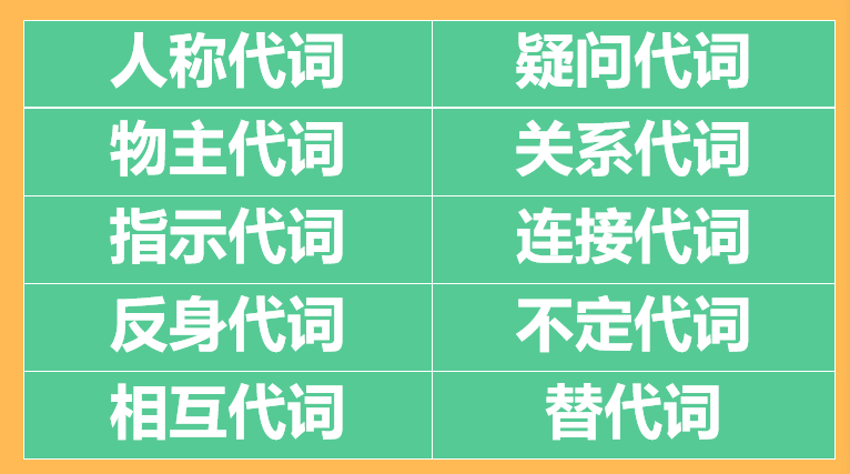 10分钟搞懂英文的代词在干嘛-【声音侦探】 - 知乎